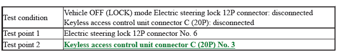 Keyless Access Power Control Unit - Diagnostics